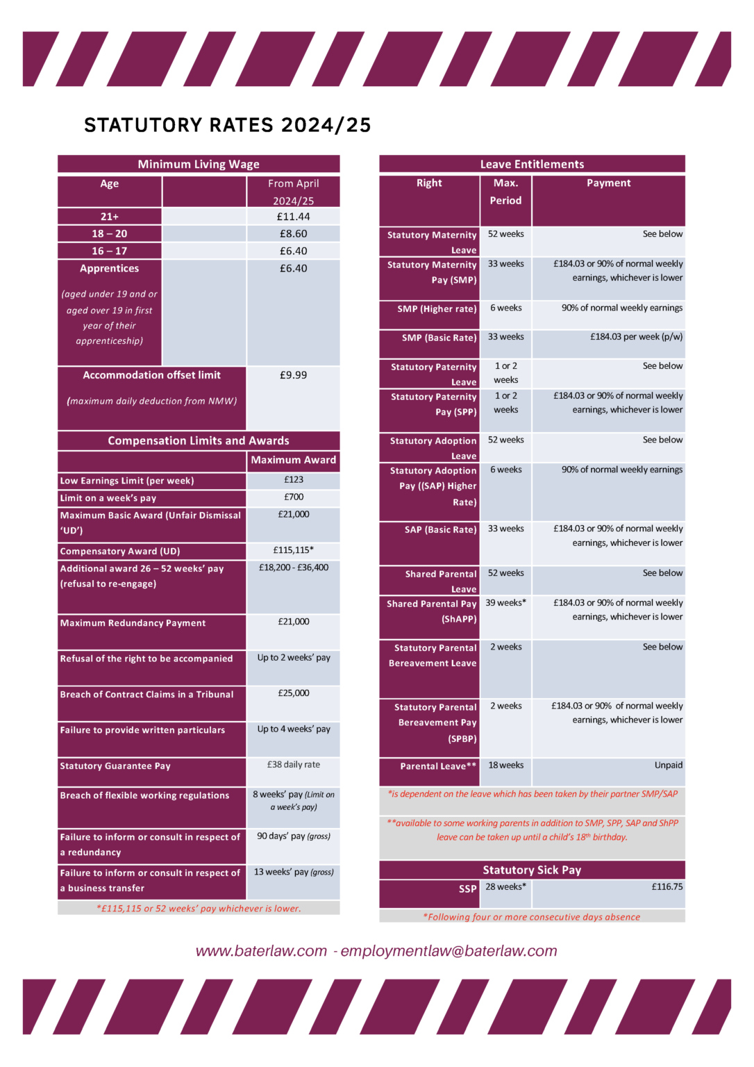 New Statutory Rates and Compensation Limits for 2024/25 Bater Law